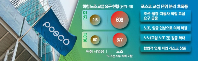 기업 "직고용 요구 쏟아질것"… 상시파업 불안