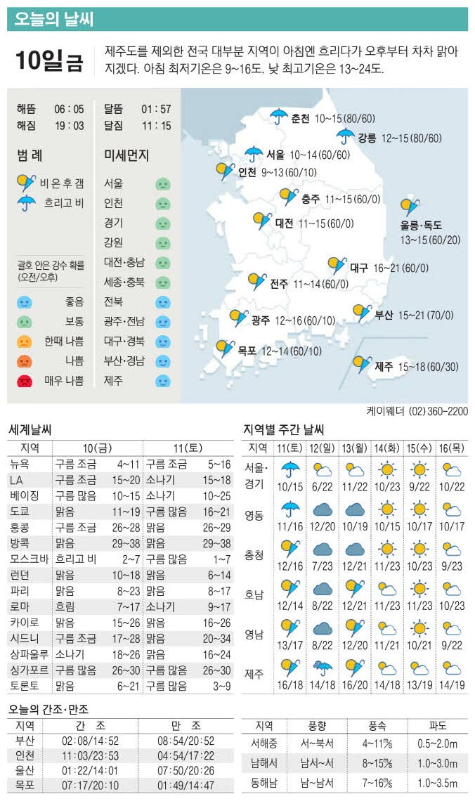 [표] 오늘의 날씨