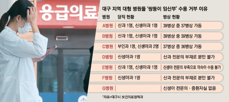 대구 '쌍둥이 비극' 재발 막으려면…전국 단위 '응급 핫라인' 구축을