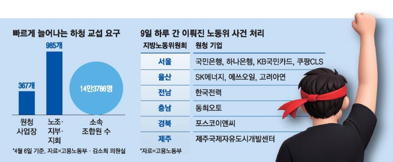 노동위, 쿠팡CLS 하청노조 분리교섭 기각