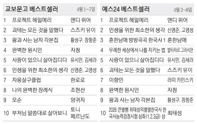 [표] 베스트셀러