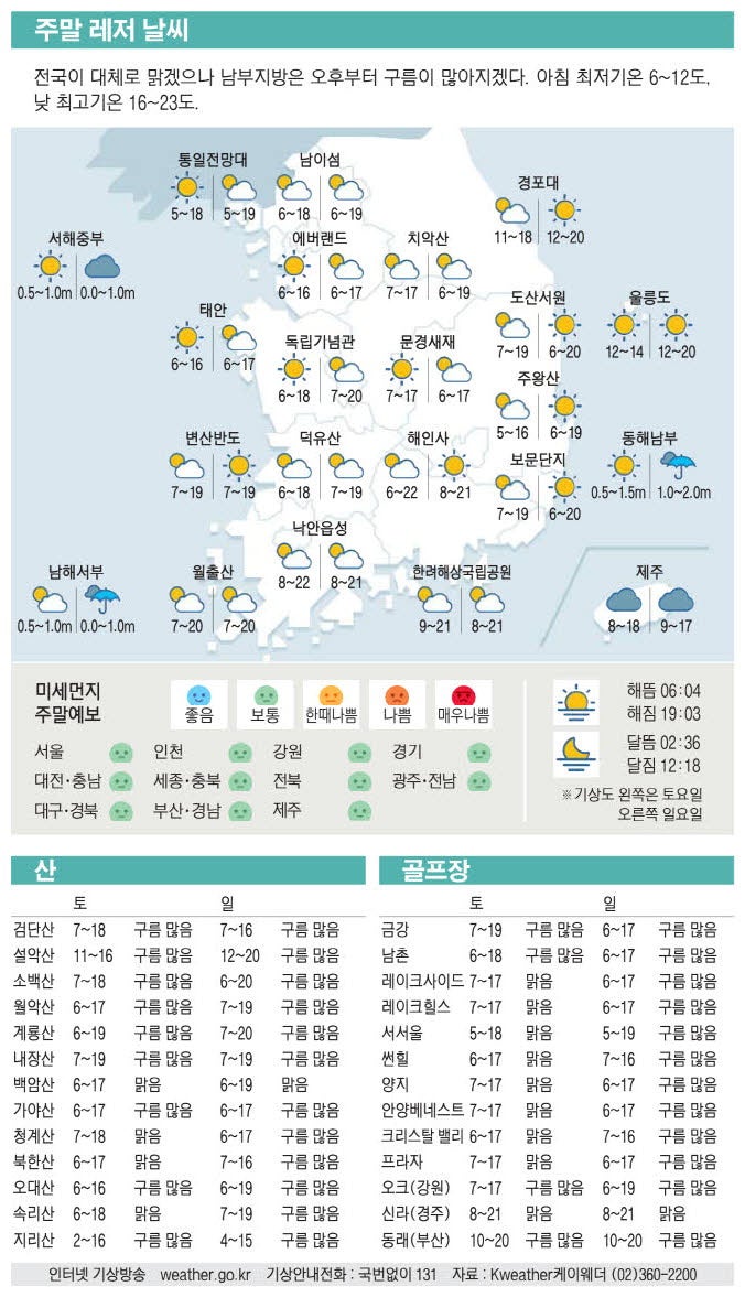 [표] 주말 레저 날씨