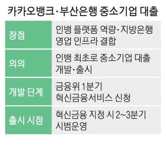 [단독] 부산銀 손 잡은 카뱅 … 인뱅 첫 中企 대출 출시