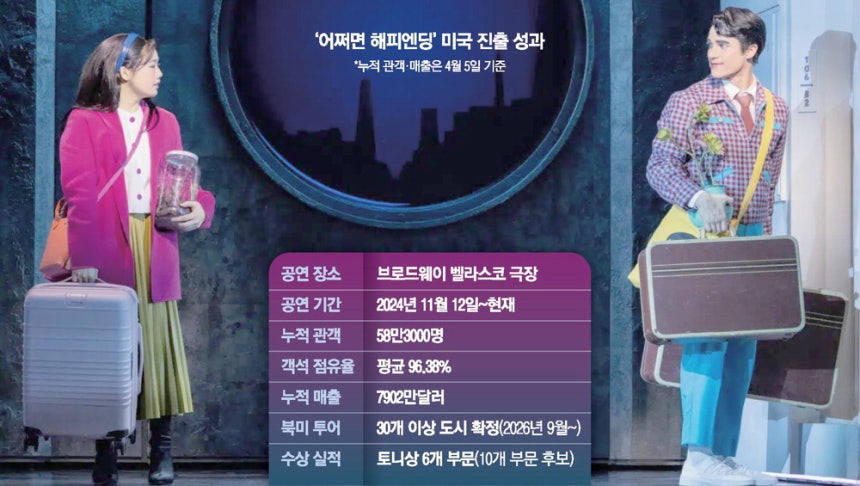 뮤지컬 '어쩌면 해피엔딩'의 브로드웨이 버전 '메이비 해피엔딩' 공연 모습 . Matthew Murphy and Evan Zimmerman