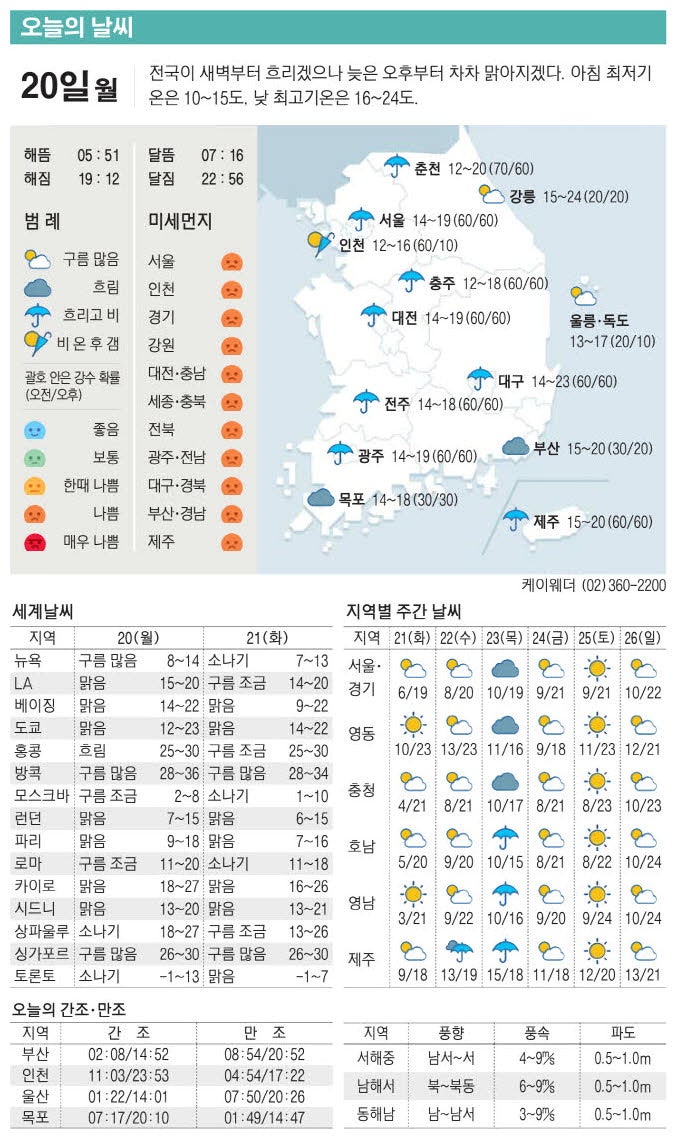 [표] 오늘의 날씨