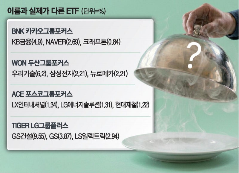 카카오 ETF에 네이버가 … 겉과 속 다르네