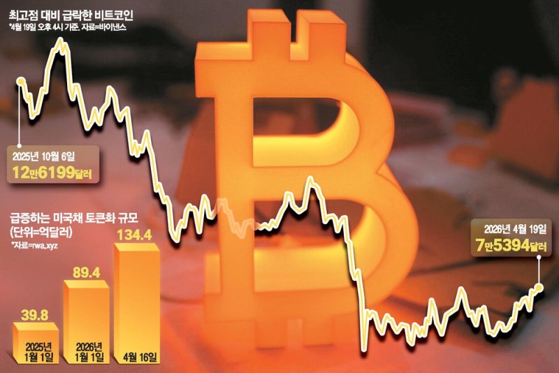 "크립토, 금융 인프라 된  다 … 기관이 점찍은 코인에 주목"