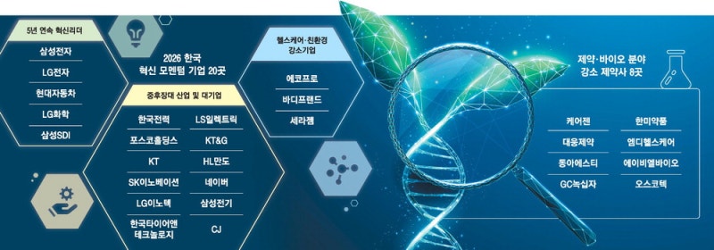 삼성·LG·현대차 '돈되는 특허' 집중 … 5년새 IP 생태계 급변