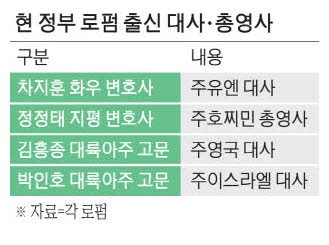 '로펌 출신' 외교관 전진배치