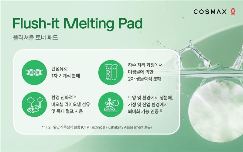 코스맥스, 물에 '사르르' 녹는 토너 패드 개발