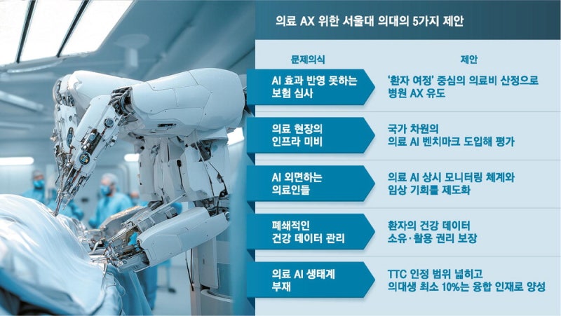 "의대정원 10%, 의료AI 융합인재로 키우자"