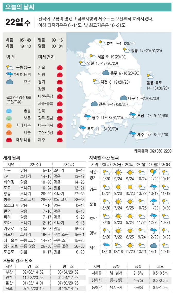 [표] 오늘의 날씨