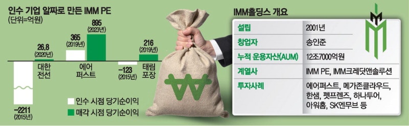 [PEF 열전] 구조조정 명가 IMM PE, 적자기업도 살렸다