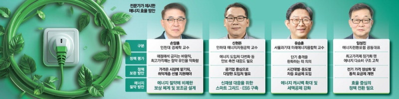 고효율 인프라 확충만이 살길 … 에너지 덜쓰는 건물엔 저리융자를