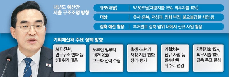 국가 미래전략 담은 '비전2045' 연내 수립