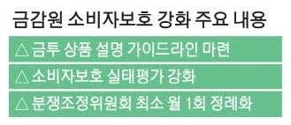 [단독] 금감원 소비자보호 '전력투구' 설계부터 분쟁까지 전단계 평가