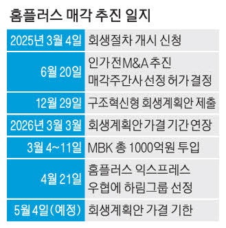 [단독] 하림, 오프라인 채널 확보 … 종합 유통 기업으로 도약