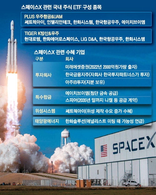 다가오는 스페이스X 상장 … 너도나도 수혜株라는데