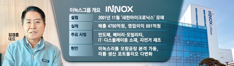 "전기차 캐즘 뚫고 수산화리튬 시장 공략"