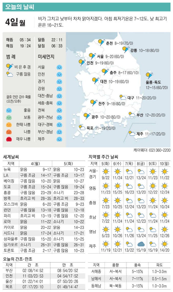 [표] 오늘의 날씨