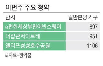 부천 'e편한세상 어반스퀘어' 이번주 전국 6672가구 청약