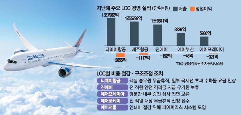 LCC 항공편 취소 급증…고객 피해 눈덩이