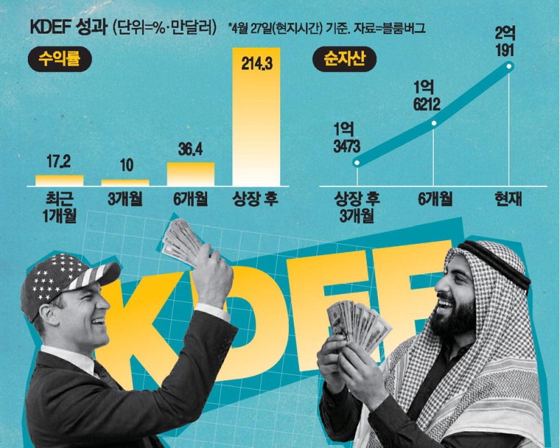 뉴욕 입성한 K방산ETF, 2억弗 끌어모았다