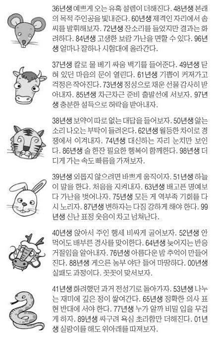 오늘의 운세 2026년 5월 4일 月(음력 3월 18일)