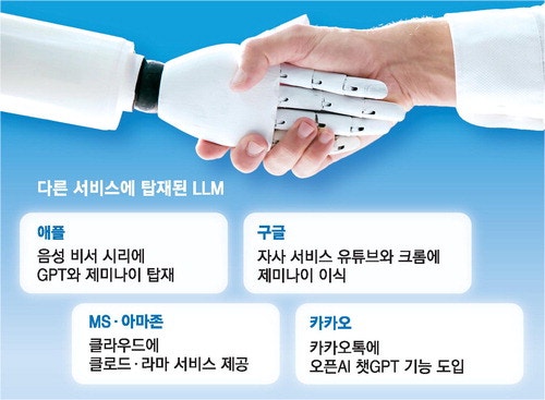 AI 영토확장 … 크롬·카톡 플랫폼에 장착