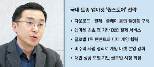 다운로드·결제·플레이 다 되는 올인원 스토어로 확장나설 것