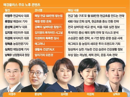 은퇴 후에도 잘 먹고, 잘 사는 방법  노후설계 매경플러스가 알려드려요
