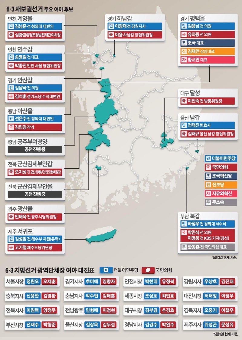 경기 평택을 안갯속 '5파전' … 하남갑 이광재·이용 맞대결