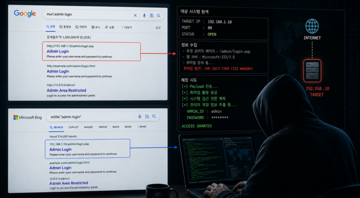  [챗GPT]