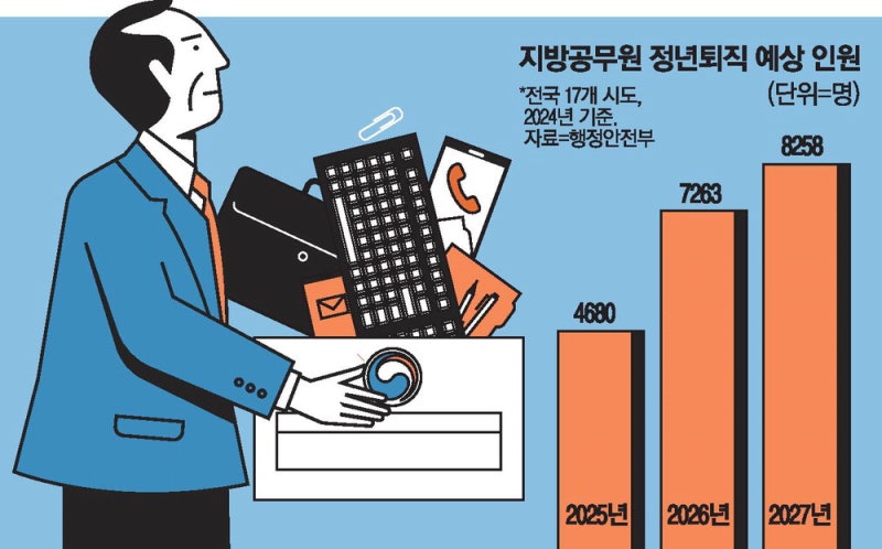 지자체 '2차 베이비부머' 퇴직 쓰나미 온다