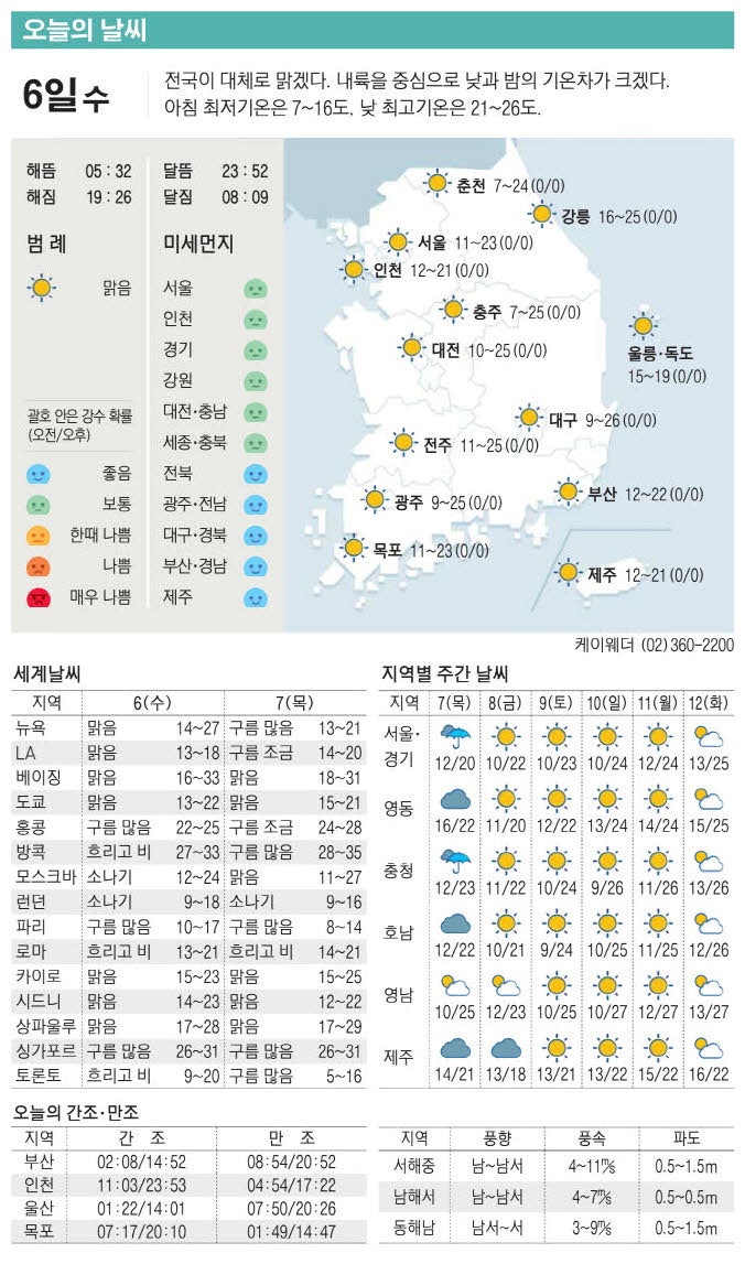 [표] 오늘의 날씨