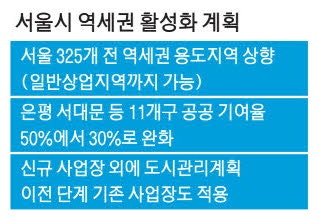 서울 지하철역 주변 개발 … 공공기여 30%로 낮춘다