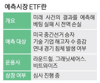 선거 승자에 베팅 '예측 ETF'… 미국서 출시 임박