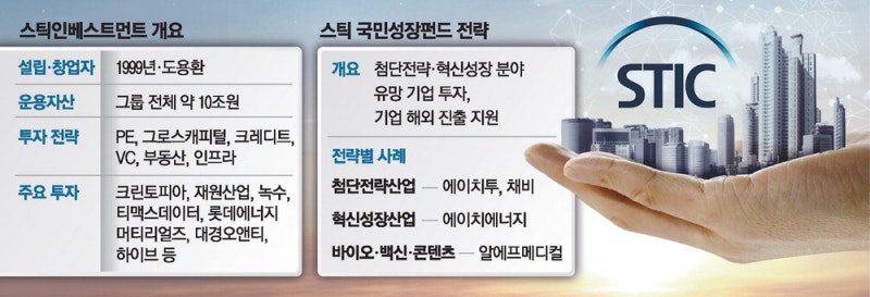 [PEF열전] 150조 국민성장펀드 시대…첨단산업 투자