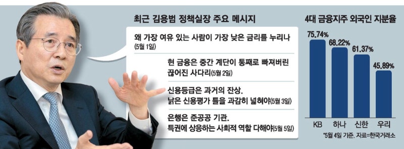 김용범 "은행, 특권만큼 사회적 역할 해야"