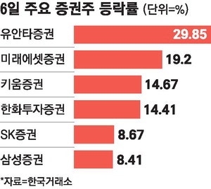 이젠 해외개미들이