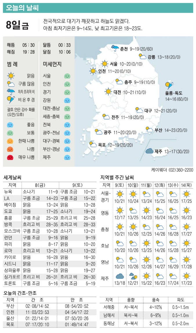 [표] 오늘의 날씨