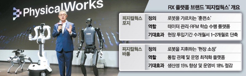 로봇이 스스로 배우고 알아서 협업까지