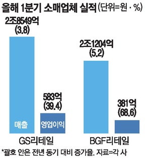 신선식품·디저트 늘렸더니 편의점 실적 '쑥'