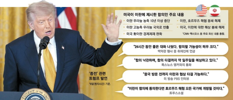 이란 핵농축 중단기간 10년으로 근접 … 트럼프 "일주일내 타결"
