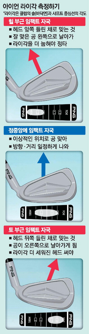 [조효성 기자의 피팅 어렵지 않아요] 레슨받고 연습해도 미스샷 … 아이언 헤드 바닥 살피세요