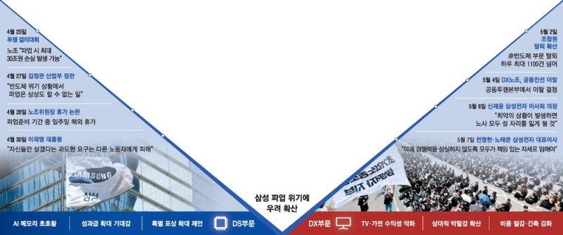 파업 출구 안보이자…삼성전자 투톱 긴급 호소