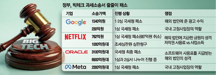  [매경DB]