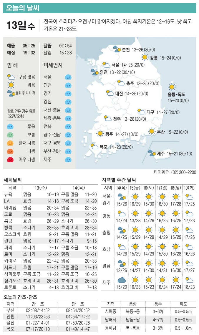 [표] 오늘의 날씨