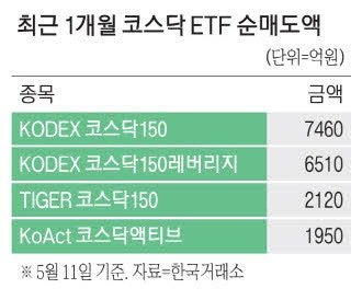 개인 '탈코스닥' 봇물 … ETF 20거래일 넘게 순매도