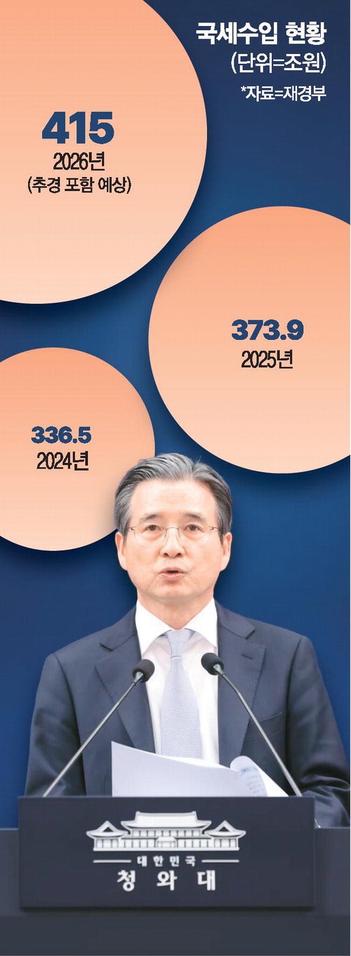 김용범 "AI시대 과실, 국민에게 환원해야"